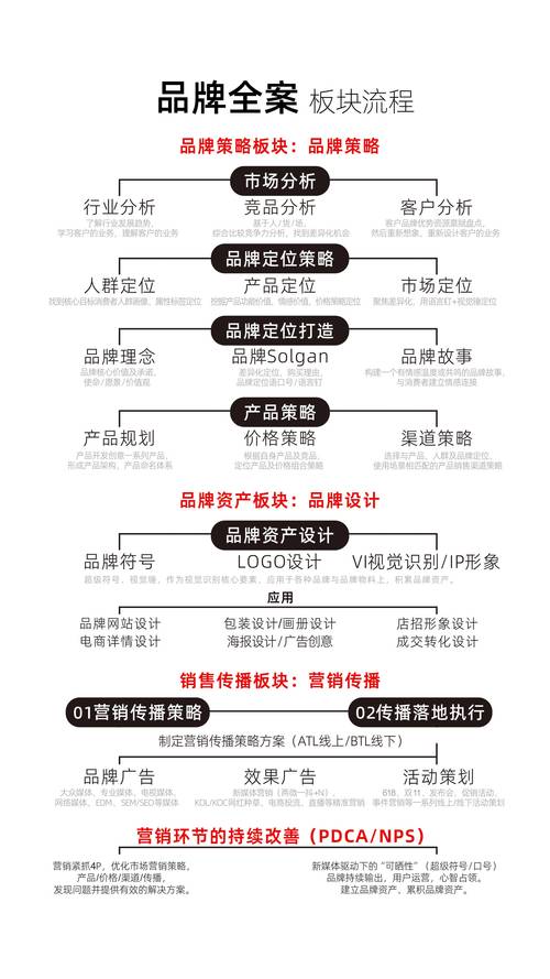 网络营销服务品牌建设-图1 网络营销服务品牌建设-图1