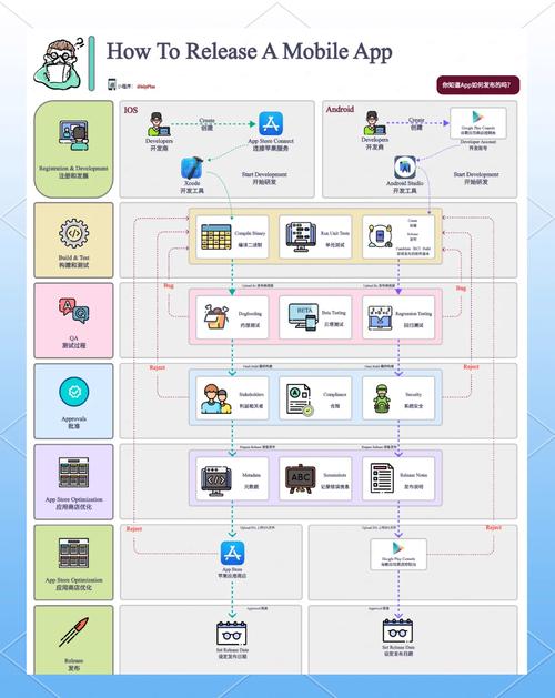 沈阳如何开发制作软件?-图1 沈阳如何开发制作软件?-图1