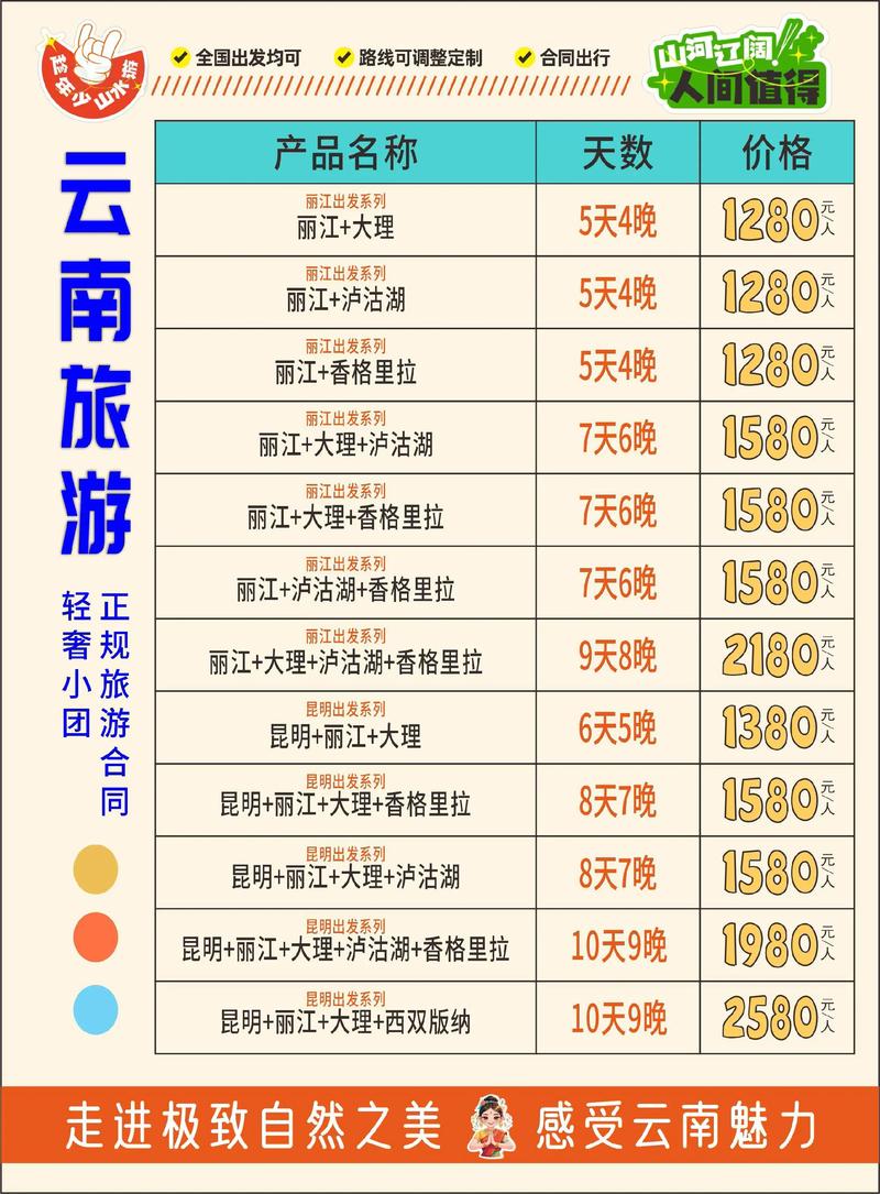 旅游网站建设报价方案多少钱？-图3
