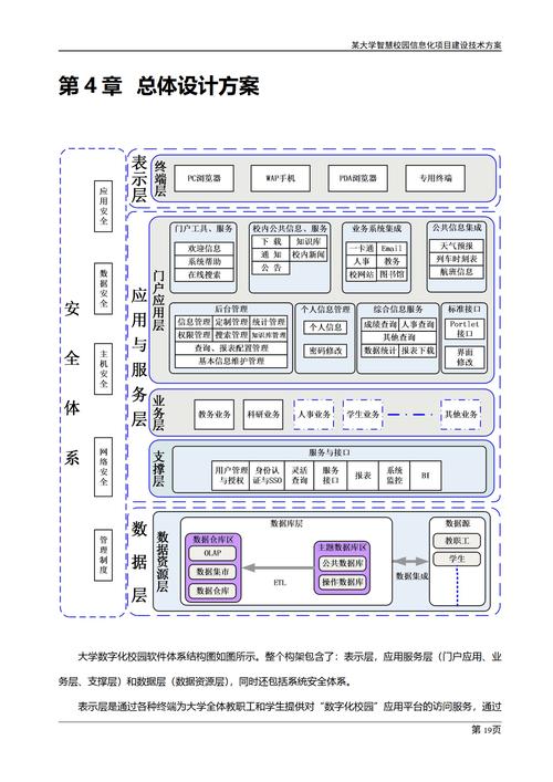 学校网站建设工作方案如何有效落地?-图2 学校网站建设工作方案如何有效落地?-图2