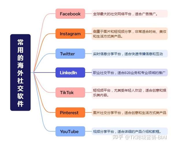 海外社交媒体运营怎么入手?-图2 海外社交媒体运营怎么入手?-图2