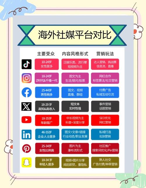 海外社交媒体运营怎么入手?-图1 海外社交媒体运营怎么入手?-图1