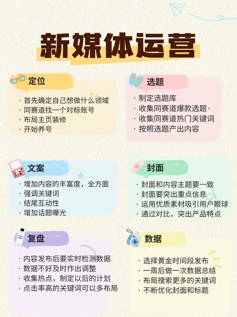 海外社交媒体运营怎么入手?-图3 海外社交媒体运营怎么入手?-图3