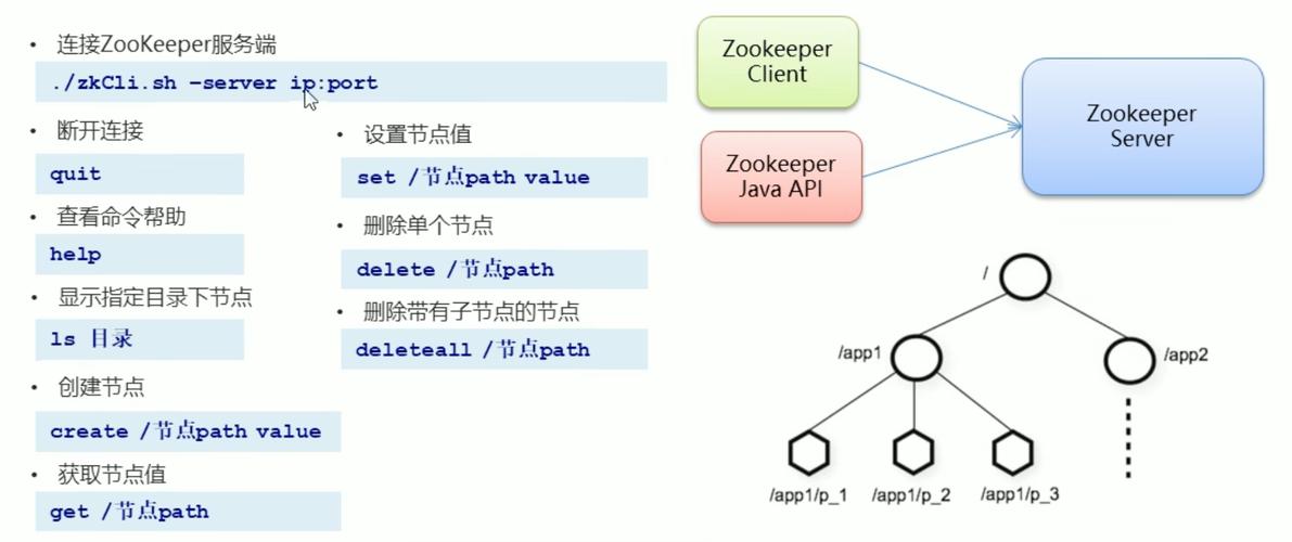 ZooKeeper启动命令行有哪些常用参数？-图2