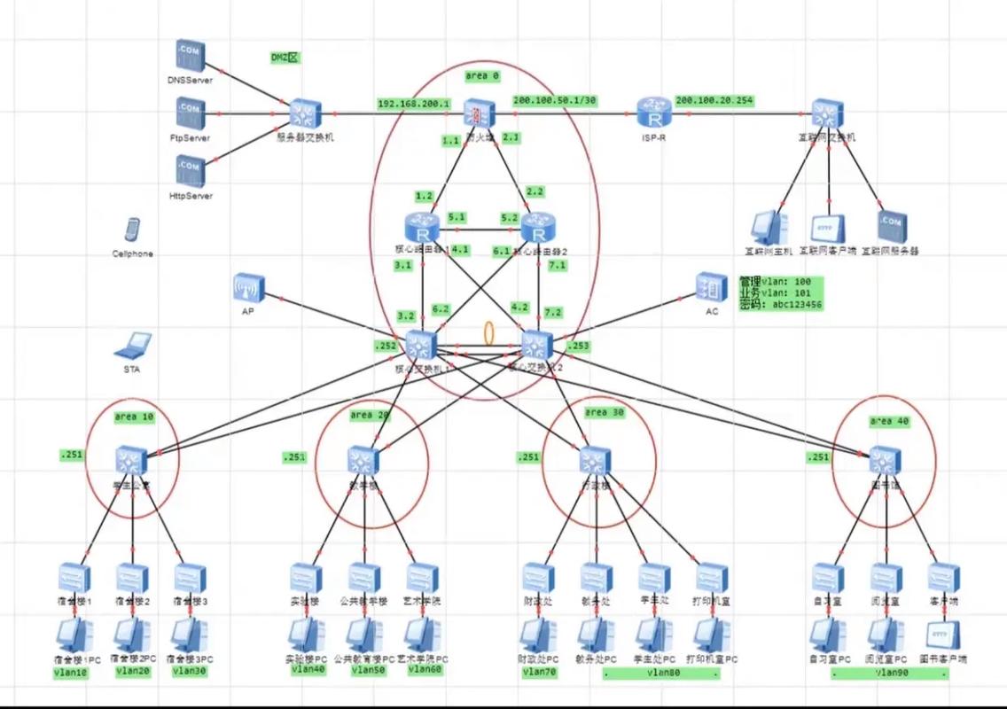 企业网络布局的关键步骤是什么？-图2