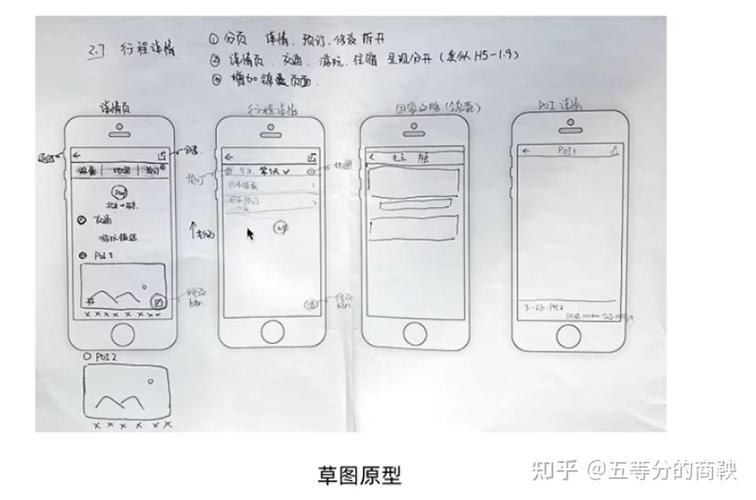 Sketch交互原型怎么制作？-图1