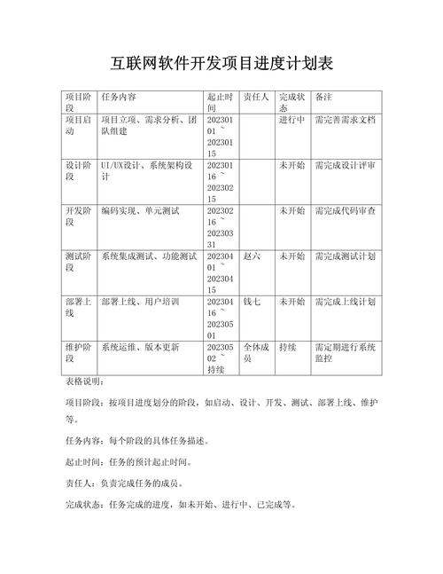 网站建设进度表下载在哪？-图2