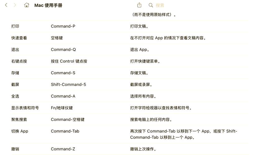 Mac终端命令快捷键有哪些?-图2 Mac终端命令快捷键有哪些?-图2