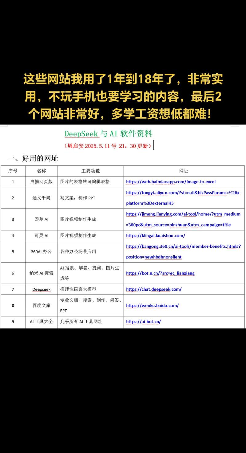 免费建站如何与朋友交流协作？-图2