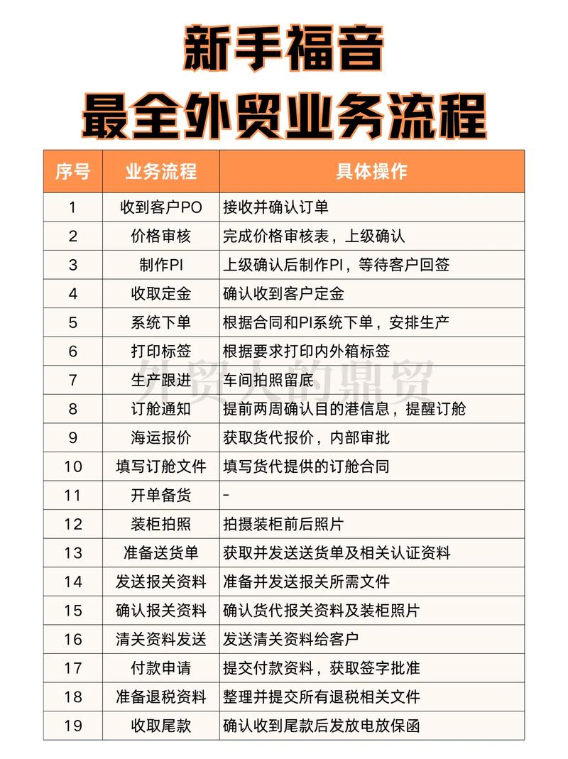 外贸公司如何有效宣传获客?-图2 外贸公司如何有效宣传获客?-图2