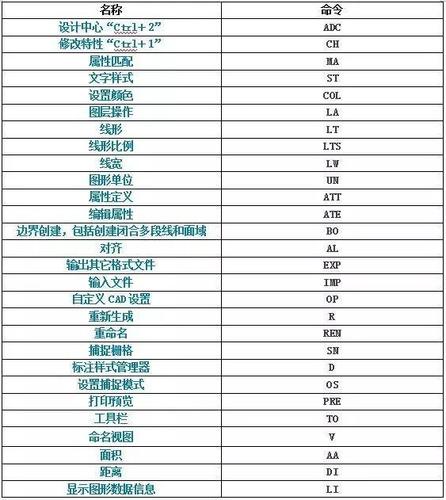 CAD图层命令快捷键有哪些？-图2