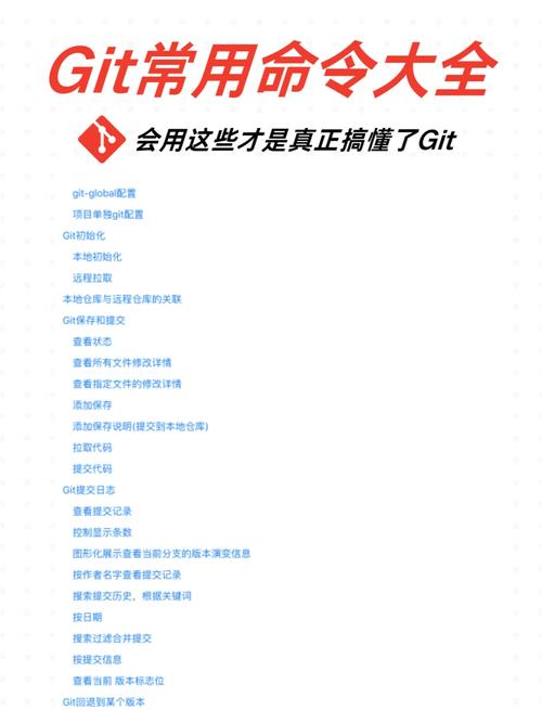 git命令行如何彻底删除文件？-图1