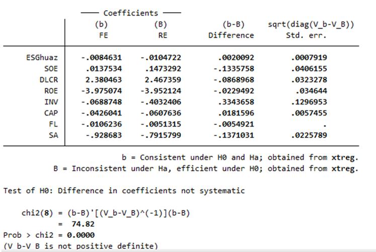Stata相关系数命令怎么用？-图3