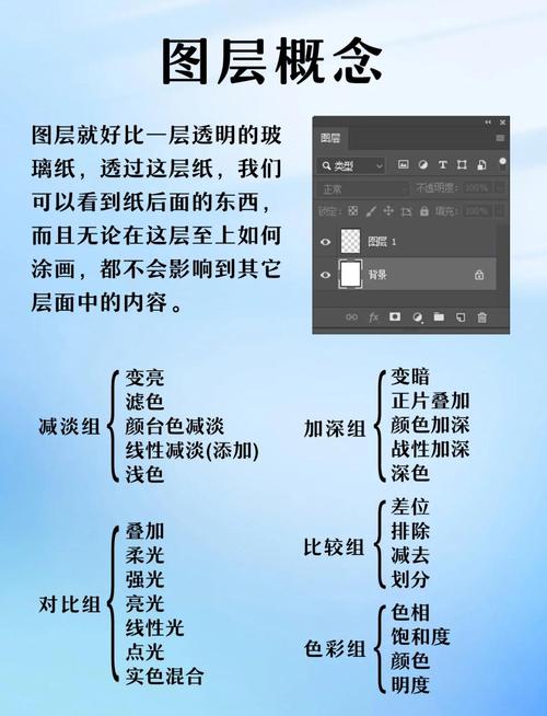 PS图层怎么用路径？-图2