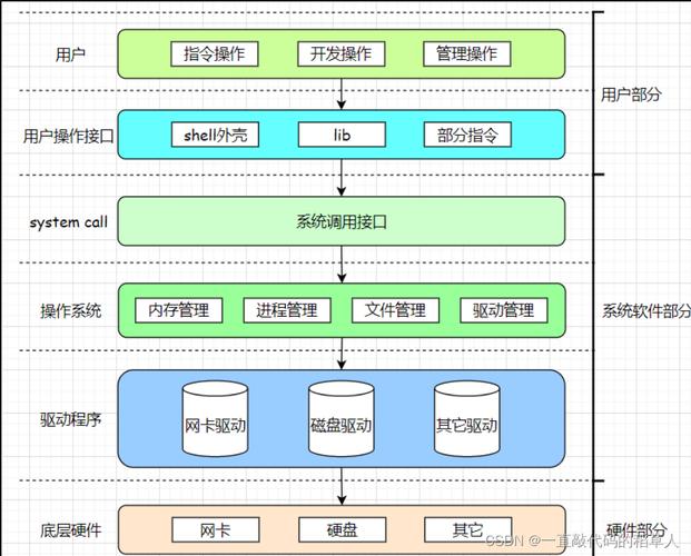 企业网站建设硬件配置该如何选？-图1
