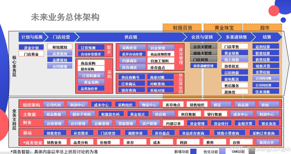企业网站建设硬件配置该如何选？-图2