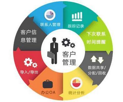 怎样建设客户和维护好-图3