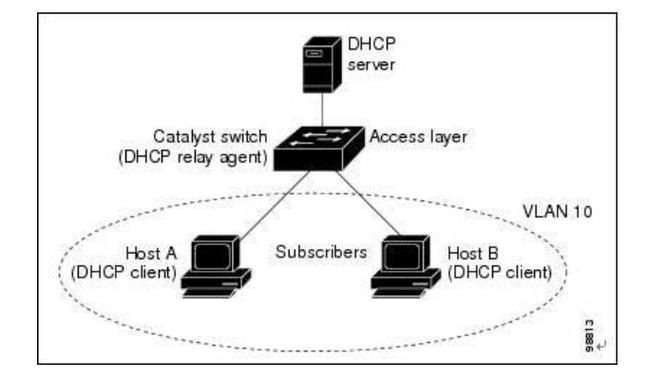 Cisco交换机保存命令是什么？-图1