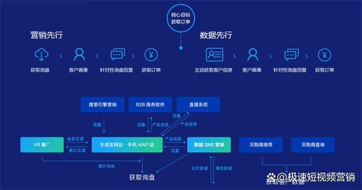 大兴外贸公司网站建设，如何高效搭建？-图2