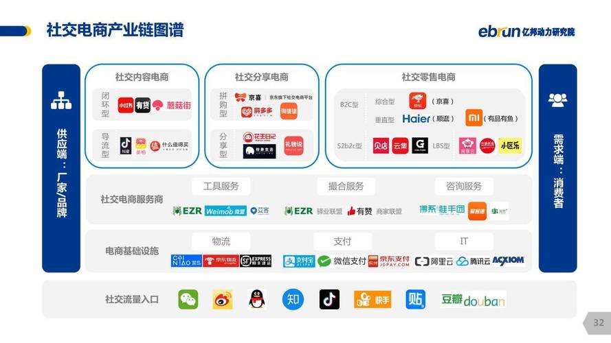 电商平台建设内容具体包含哪些核心模块?-图2 电商平台建设内容具体包含哪些核心模块?-图2