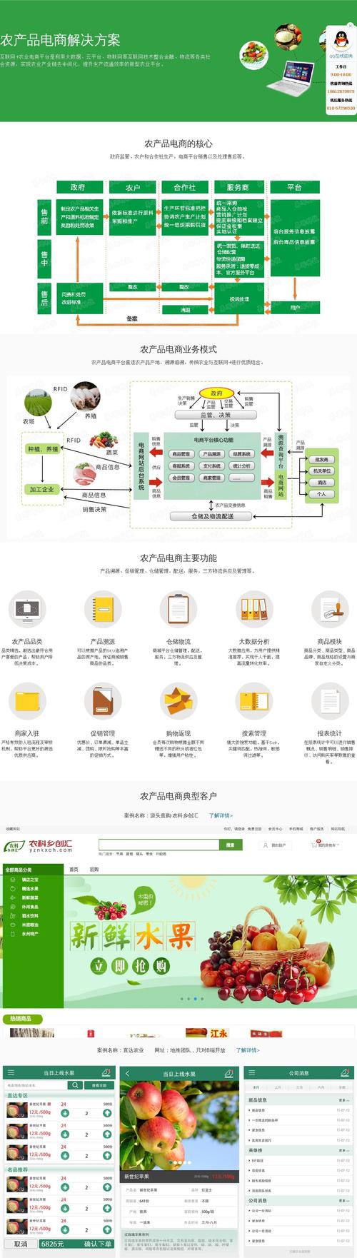电商平台建设内容具体包含哪些核心模块?-图3 电商平台建设内容具体包含哪些核心模块?-图3