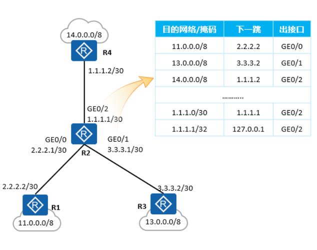 命令行如何快速获取mac地址?-图2 命令行如何快速获取mac地址?-图2