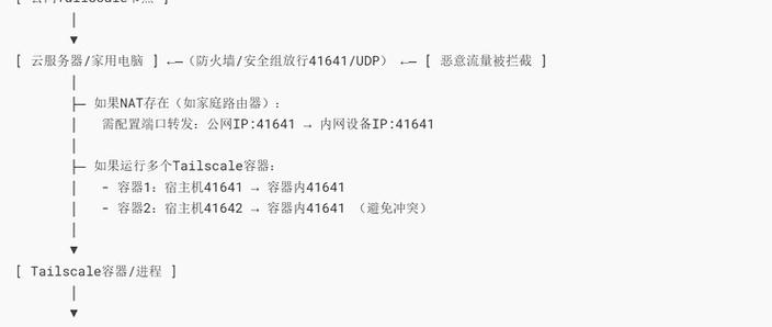 防火墙端口命令有哪些？-图1