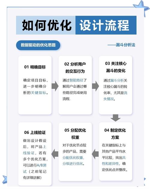 优化具体该怎么做？-图1