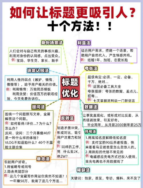 优化具体该怎么做？-图2