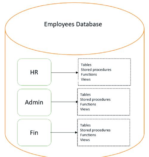 sql中如何创建视图-图1
