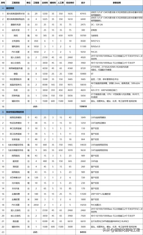 网络公司网站建设报价-图2