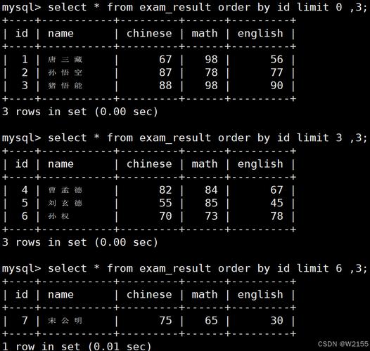 sql查询分析器命令-图2 sql查询分析器命令-图2