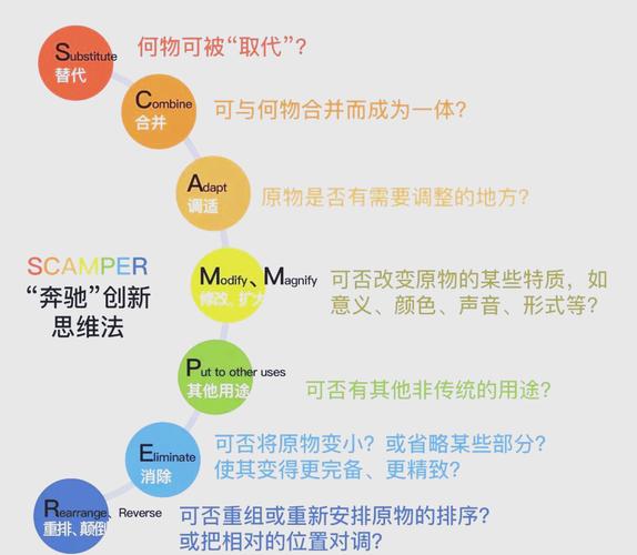 奔驰法怎么用？提问技巧有哪些？-图1