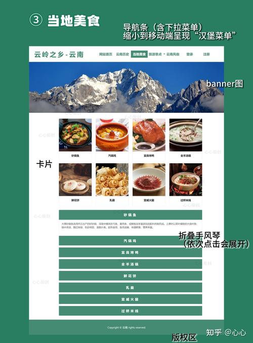 如何从网站套模板-图1