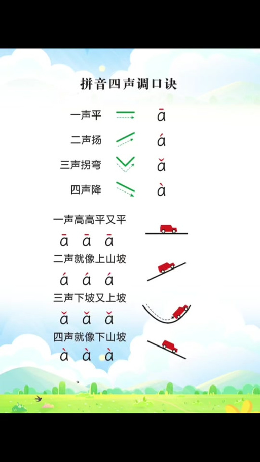 声调口型如何教？秘诀在哪里？-图3