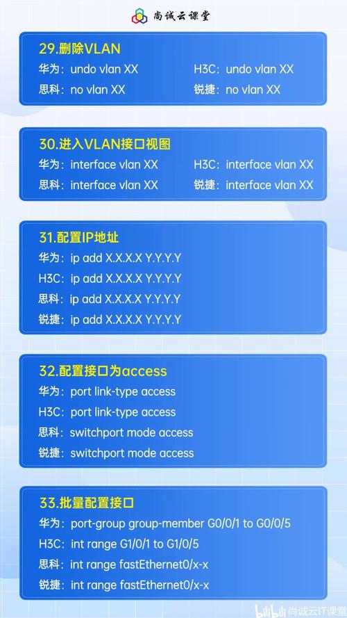 中兴路由器配置命令有哪些？-图2