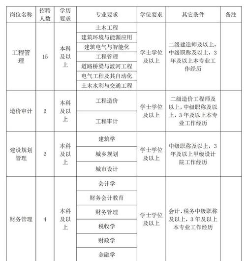 仁怀高端网站建设公司哪家专业？-图1