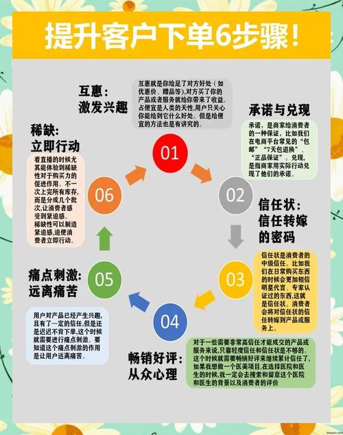 网站权重怎么提升？-图3