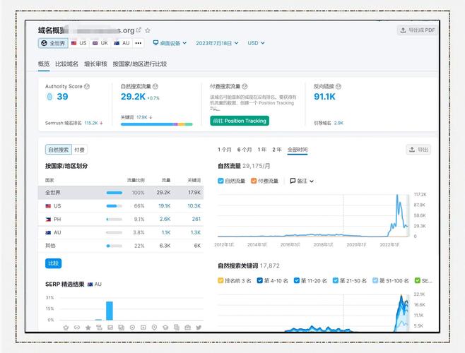 网页流量统计怎么做?-图3 网页流量统计怎么做?-图3