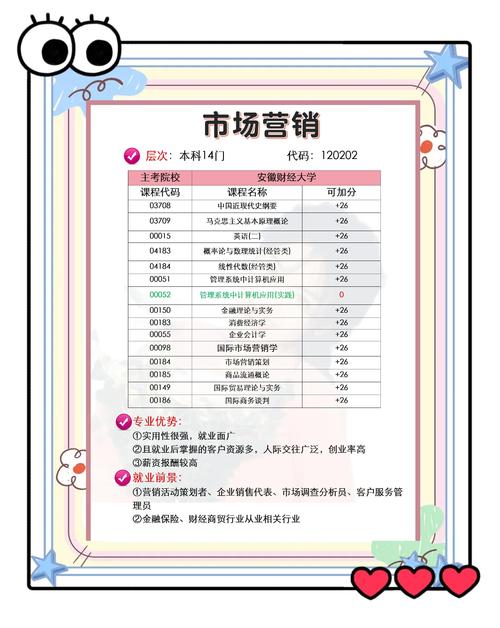 营销网络具体要怎么填？-图3
