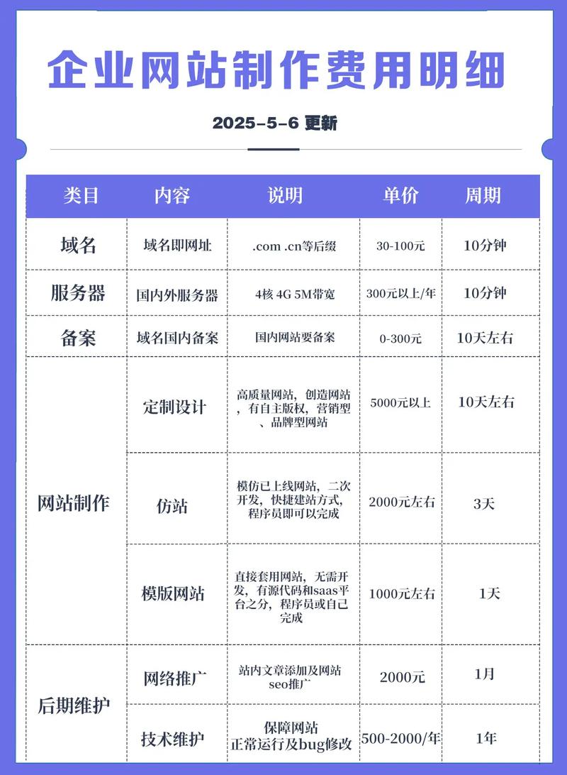 公司开发网站建设价格-图1