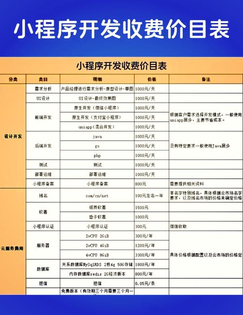 公司开发网站建设价格-图3