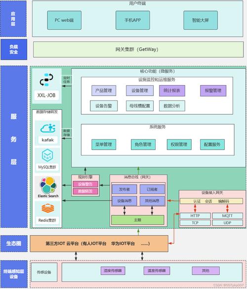 大型网站架构如何高效构建？-图2