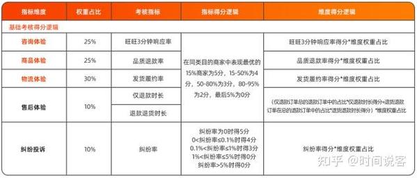 如何高效提升询盘量？-图1