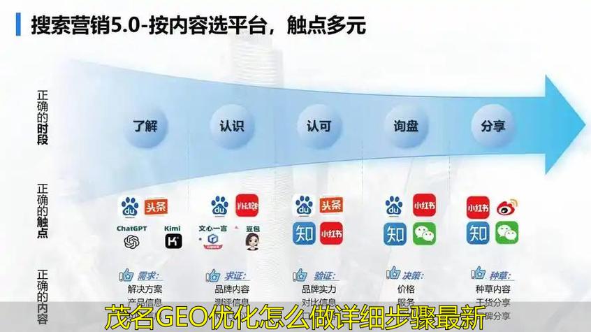 如何高效提升询盘量？-图2