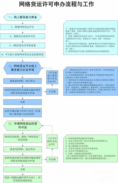 运营项目如何网上申报-图1 运营项目如何网上申报-图1