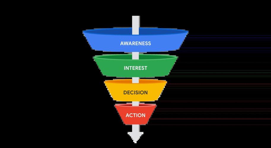 PS如何快速制作漏斗效果？-图3