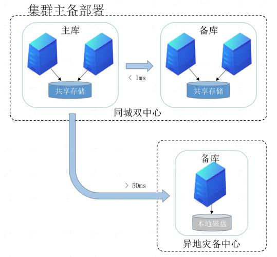 西部数码如何快速建站？-图1