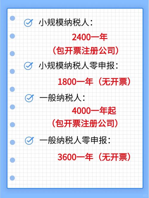 字体 公司如何收费吗-图2