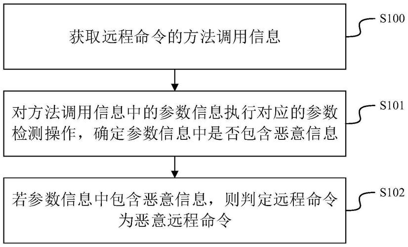 深信服命令行如何快速上手？-图1